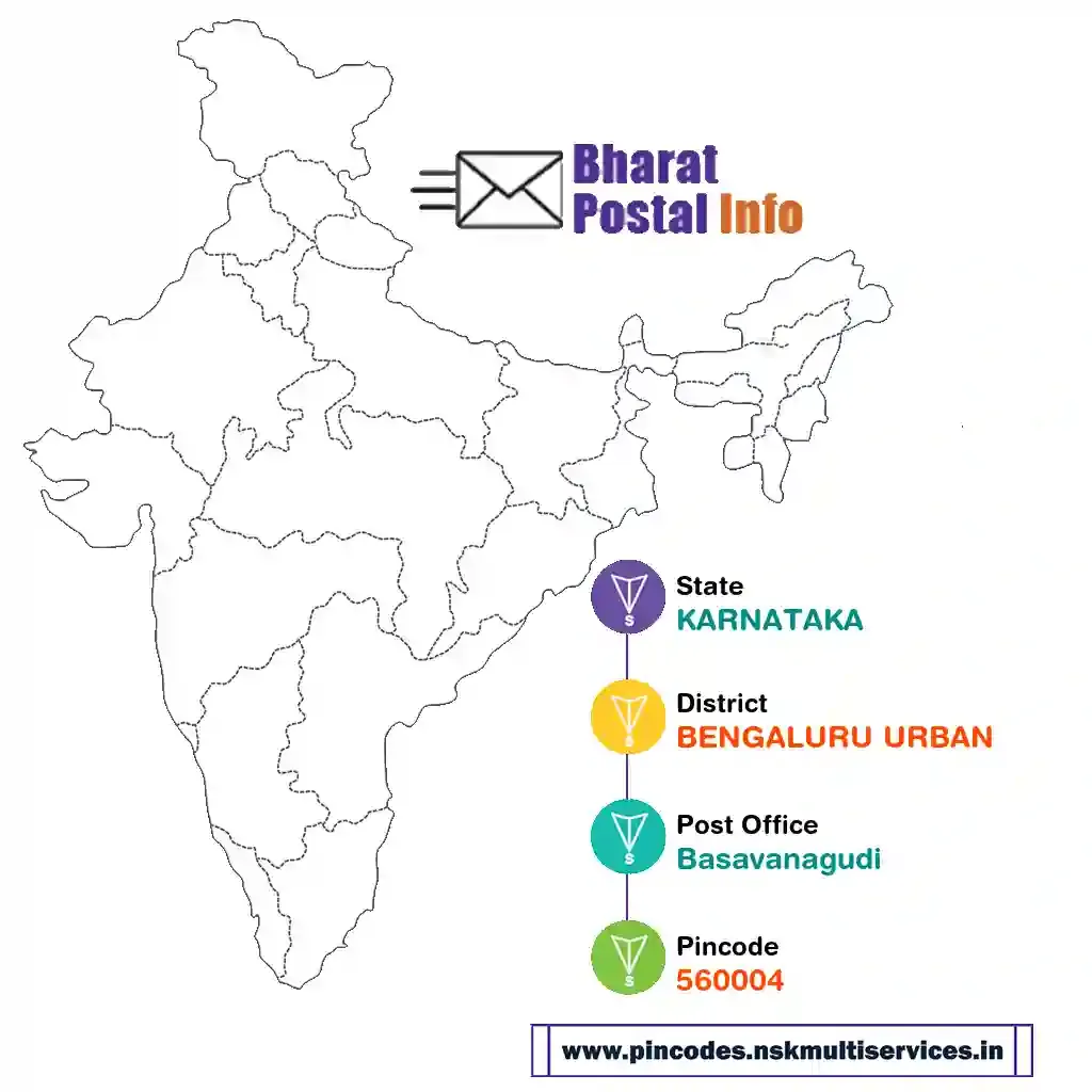 karnataka-bengaluru urban-basavanagudi-560004